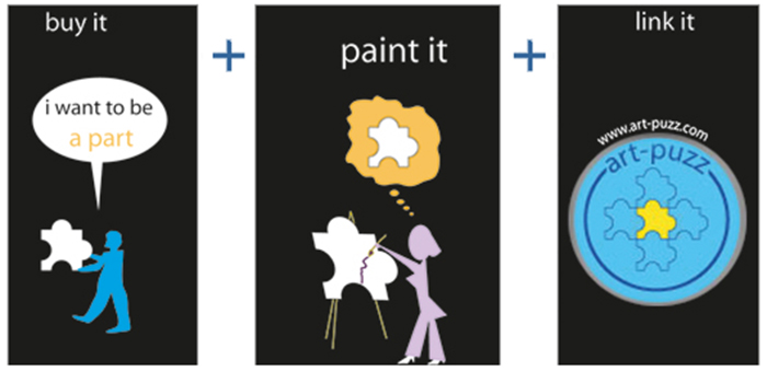 wie es geht,3 schritte